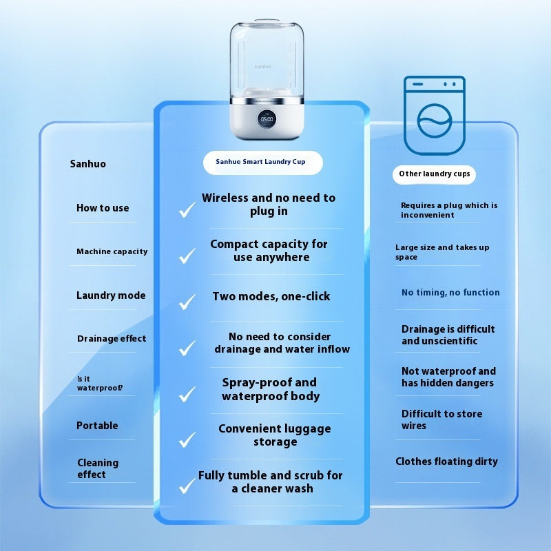 Mini  Washing Machine